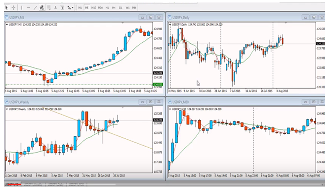 LR Thomas–High ROI Trading