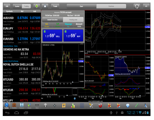 FX Traders Classroom – Introduction To Forex Trading