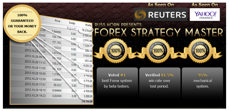 Russ Horn – Forex Strategy Master