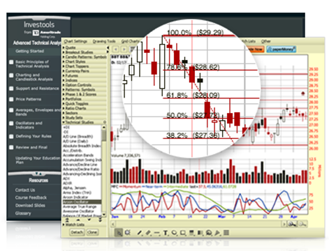 Investools–Advanced Technical Analysis