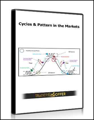 Cycles & Pattern in the Markets