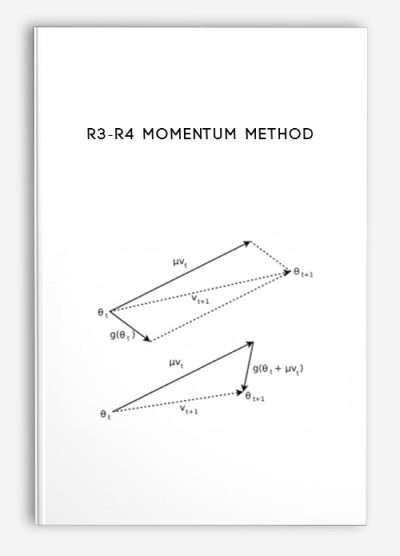 R3-R4 Momentum Method