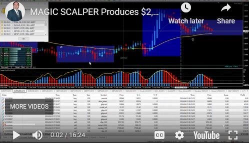 SUPER SIGNAL Indicator Part 4 SUPER SNIPER System