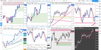 Trading180 – Supply And Demand Zone Trading Course