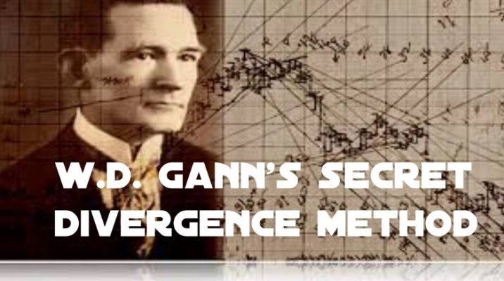 W.D. Gann s Secret Divergence Method