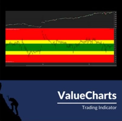 BaseCamp Trading – Value Charts Indicator Ultimate Bundle