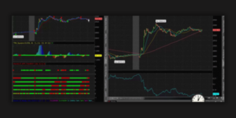 Simpler Trading – The Seesaw Strategy